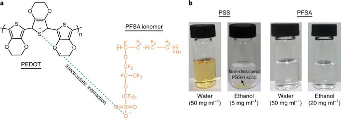 A new conducting polymer complex to create stable and fully printable organic solar cells