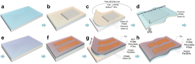 Creating ultralight flexible perovskite solar cells
