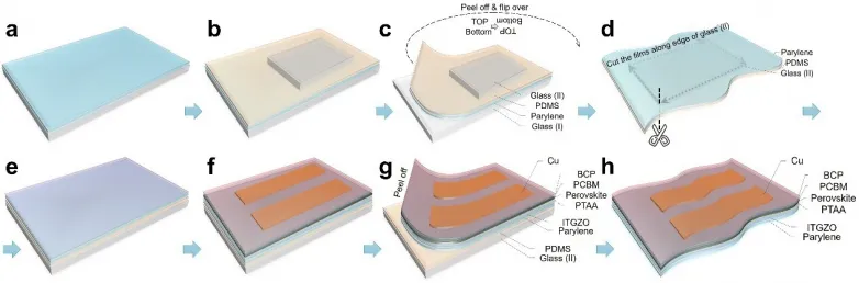 Creating ultralight flexible perovskite solar cells