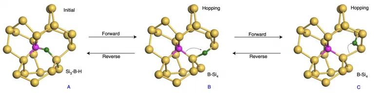 A technique to attain amorphous silicon solar cells with over 25% efficiency