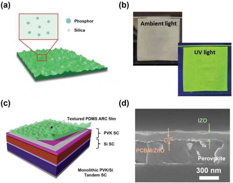 Perovskite-silicon tandem solar cell with 23.5% performance