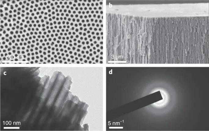 Scientists discover innovative approach to make novel lithium-ion battery materials