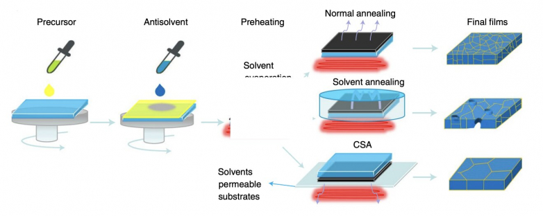 A strategy to enhance perovskite absorbers for all-perovskite tandem solar cells