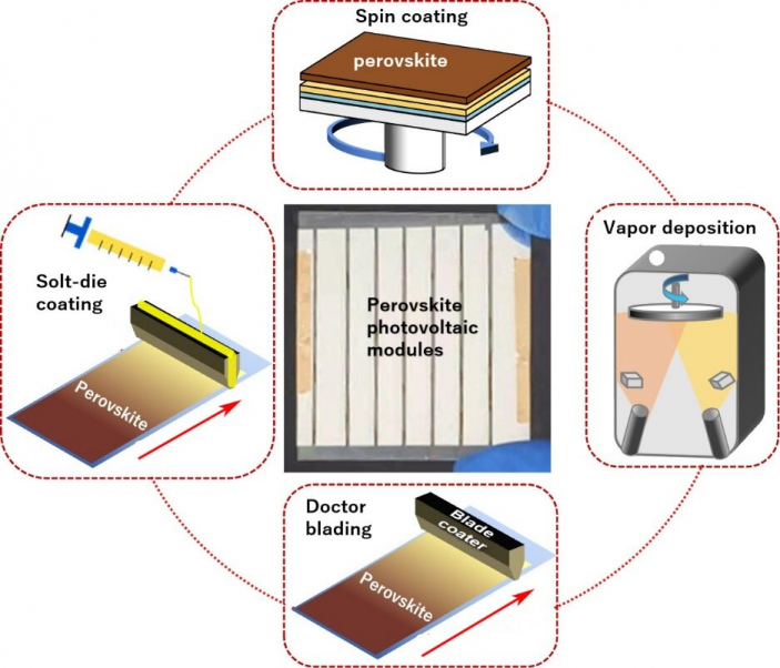 Research team undertakes research of perovskite solar modules