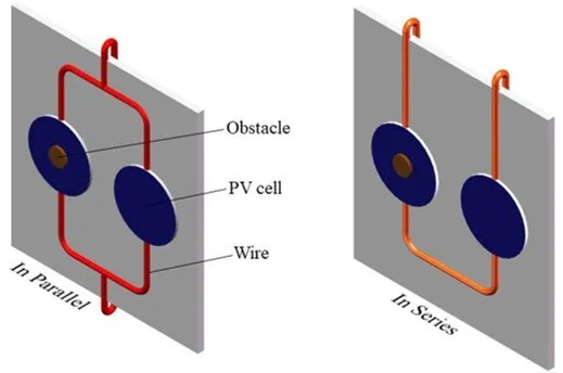 Just how different shade problems influence performance of solar cells linked in series