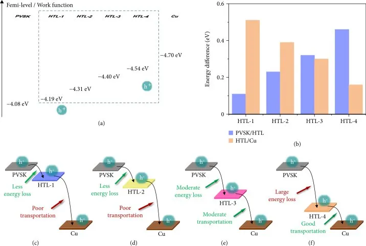 Optimizing reliable perovskite photovoltaics