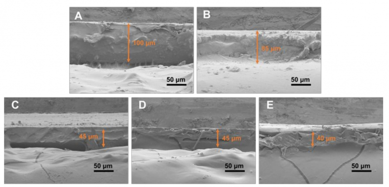 Putting the brakes on lithium-ion batteries to prevent fires