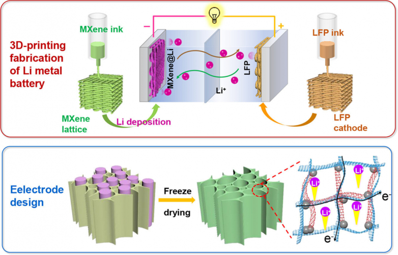 All-3D-printed lithium metal batteries with high energy density