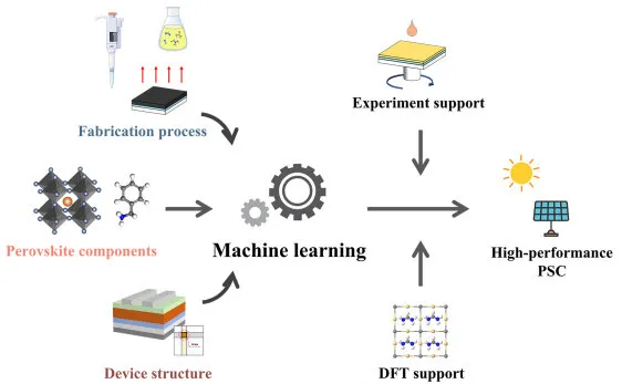 Predicting the device performance of perovskite solar cells with machine learning