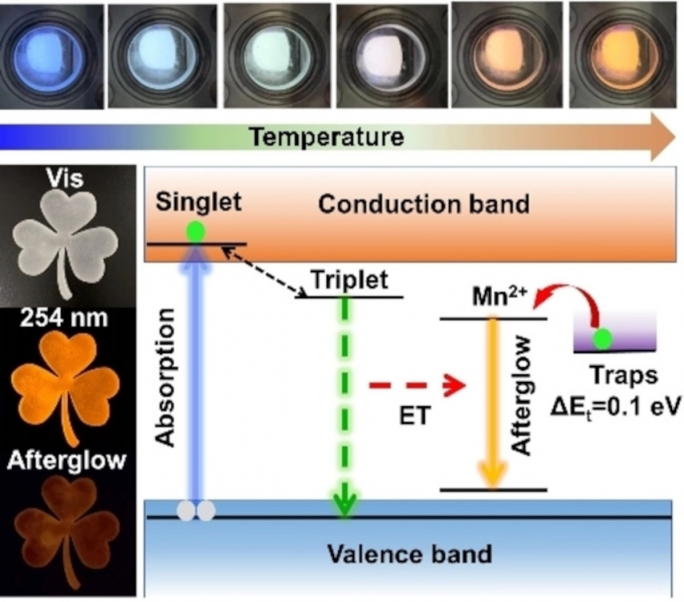 Researchers develop reliable perovskite-based afterglow material