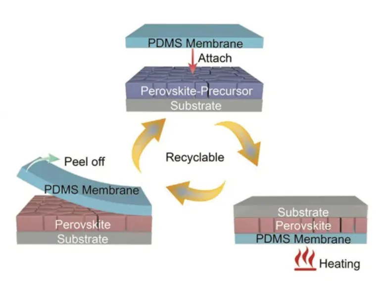 Researchers use facial mask technique to improve perovskite solar cells