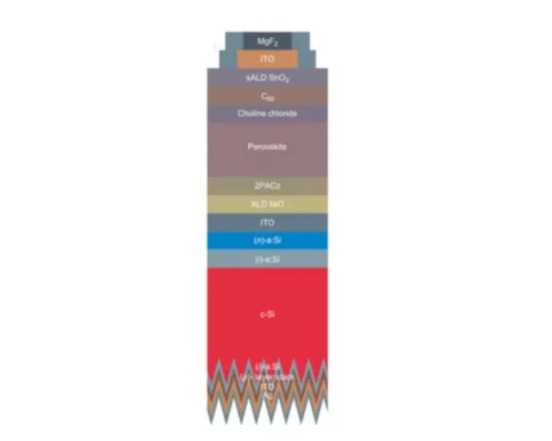 Researchers design a water-splitting system assisted by monolithic perovskite-silicon tandem solar cells