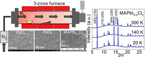 Scientists enhance stability of new material for solar cells