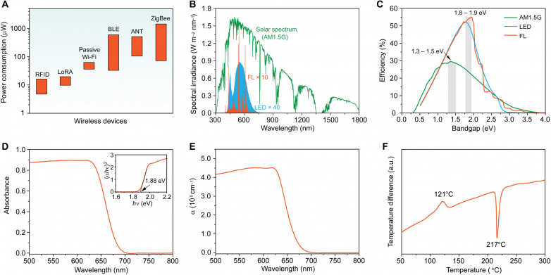 Re-awakening the globe's very first solar cells for indoor photovoltaics applications