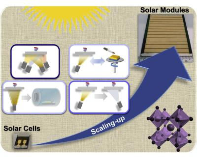 Scientists investigate methods for thermal evaporation and hybrid deposition of perovskite solar cells and also mini-modules