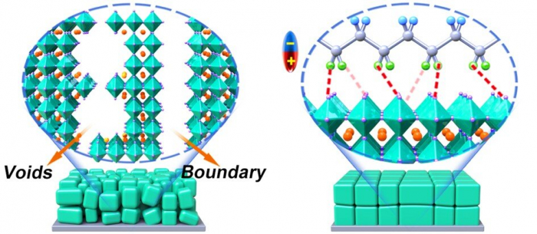 Stability of perovskite solar cells reaches next milestone