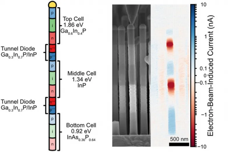 New Solar Cells Tested in Space Show Promising Results