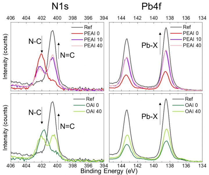 Halide Perovskite Solar Cells Found Thermally Unstable, but Solutions are in Sight