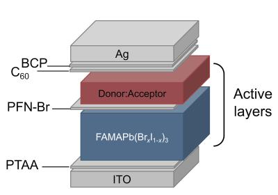 Scientists develop efficient photodiode based on a tandem perovskite-organic solar cell style