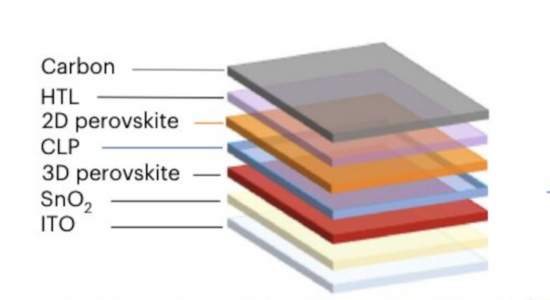 Scientists establish method to stabilize 3D/2D perovskites for far better solar cells