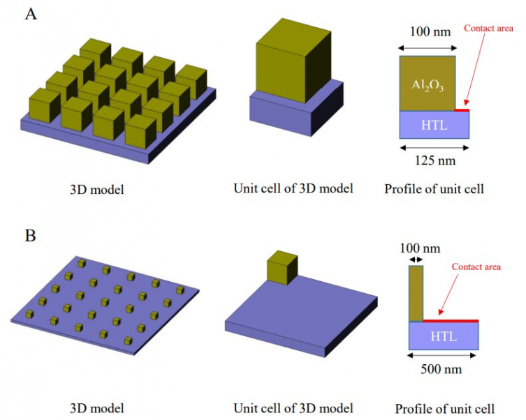 Reducing nonradiative recombination in perovskite solar cells with a porous insulator contact