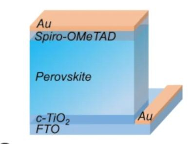 Scientists develop method to decrease the formation of anions vacancy defects in halide perovskite solar cells