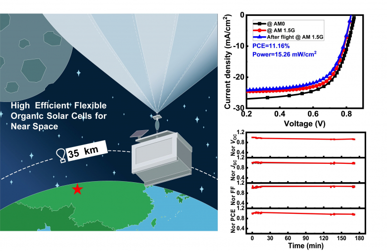 Making use of flexible organic solar cells in the stratosphere