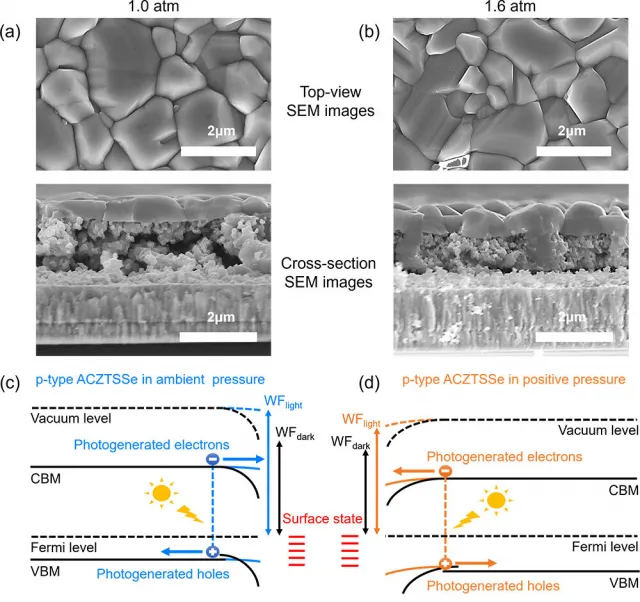 Researchers recognize 13.8% certified effectiveness of kesterite solar cells