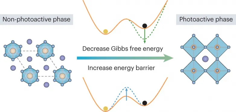 Perovskite solar cells' instability should be addressed for international adoption, say scientists