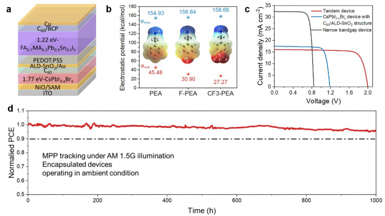 New inorganic wide-bandgap perovskite subcells that are both efficient and stable