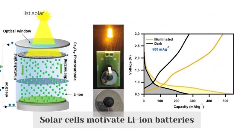 Solar cells motivate Li-ion batteries