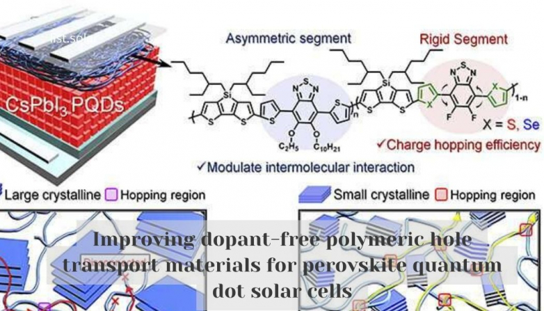 Improving dopant-free polymeric hole transport materials for perovskite quantum dot solar cells