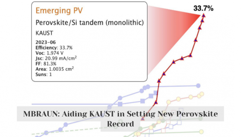 MBRAUN: Aiding KAUST in Setting New Perovskite Record