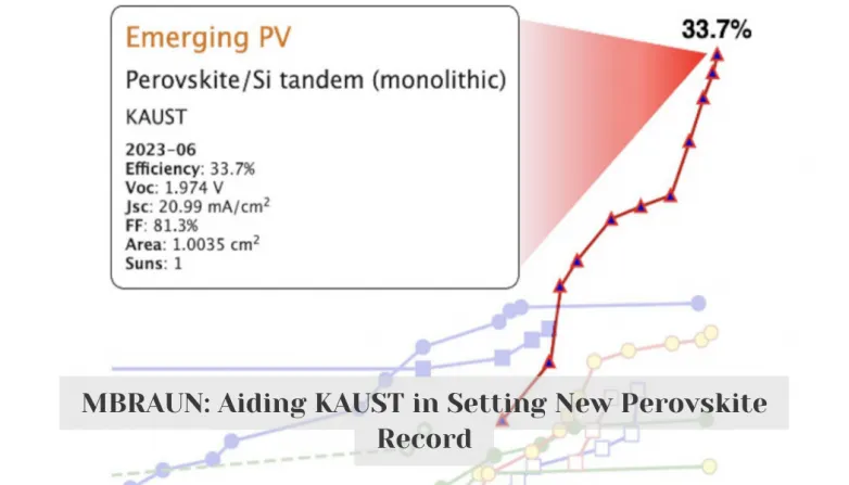 MBRAUN: Aiding KAUST in Setting New Perovskite Record