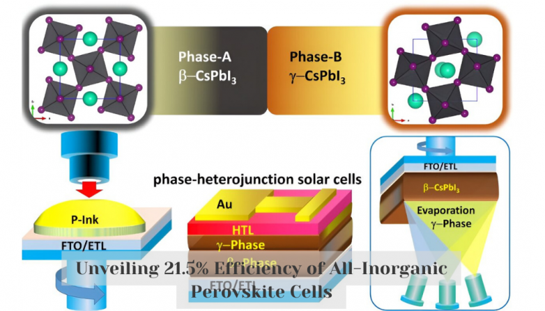 Unveiling 21.5% Efficiency of All-Inorganic Perovskite Cells