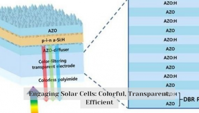 Engaging Solar Cells: Colorful, Transparent, Efficient