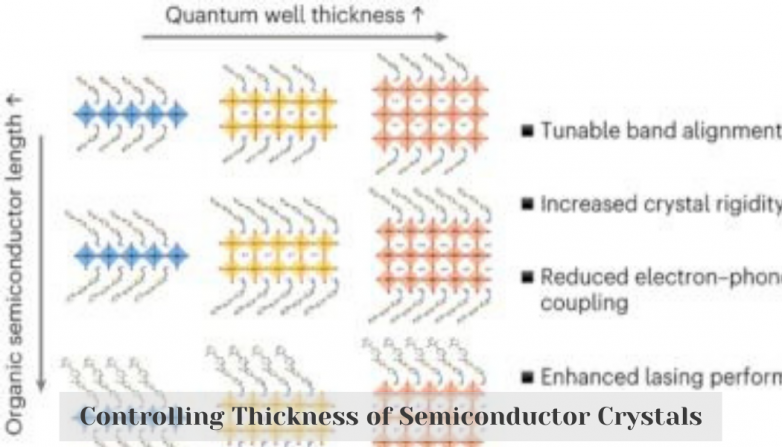 Controlling Thickness of Semiconductor Crystals