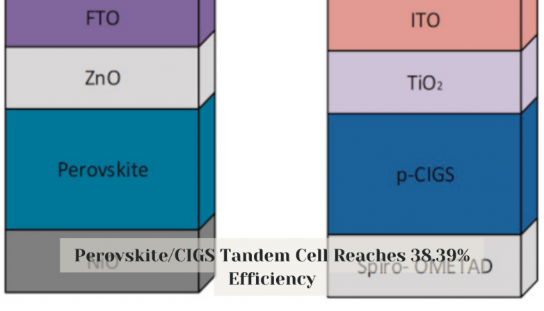 Perovskite/CIGS Tandem Cell Reaches 38.39% Efficiency