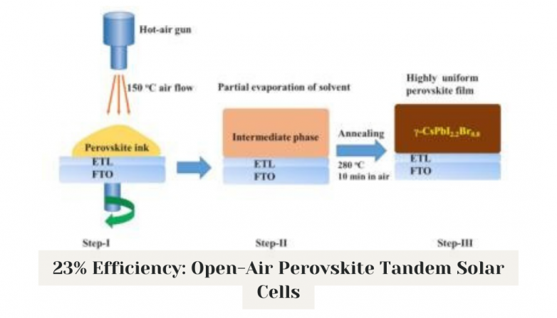 23% Efficiency: Open-Air Perovskite Tandem Solar Cells
