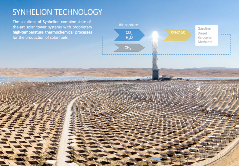 Oil Firm Eni Helps Synhelion Solar Jet Fuel Take Flight