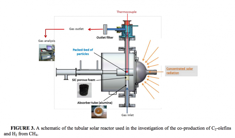 Making Solar Hydrogen with a Side of Carbon Nanotubes