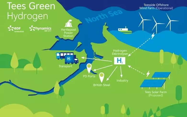 EDF Renewables to open up 50-MW green H2 manufacturing site in England