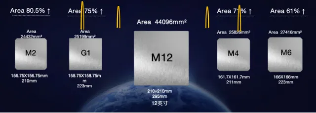 Big news as Zhonghuan Semiconductor unveils 12-inch super wafer