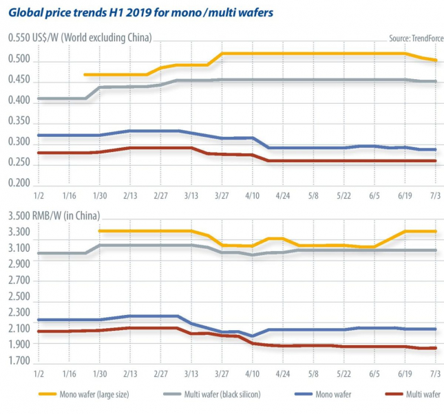 Tendency toward diversification