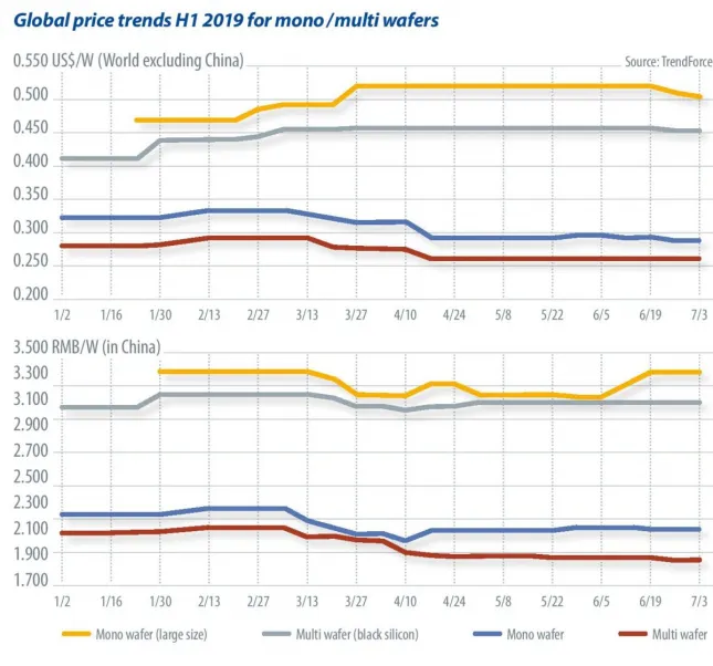 Tendency toward diversification