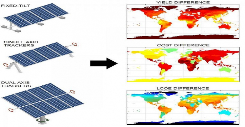 Double-Sided Solar Panels Follow the Sun for Cost-Effective Energy