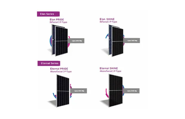 How Adani Solar Is Preparing For The Next Wave Of Development