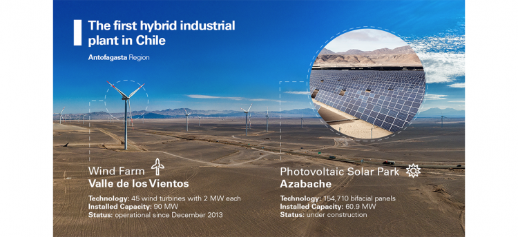 Enel use bifacial as Chile's 'initially' solar-wind crossbreed gets in building
