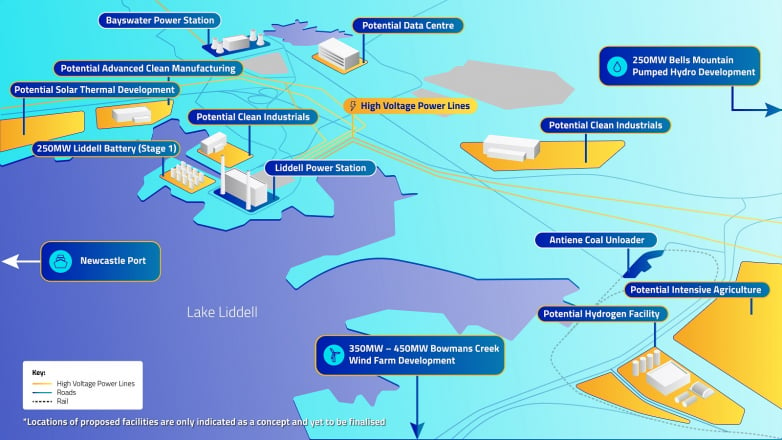 Fortescue, AGL Energy bid to transform NSW coal plants right into wind and also PV-powered hydrogen centers